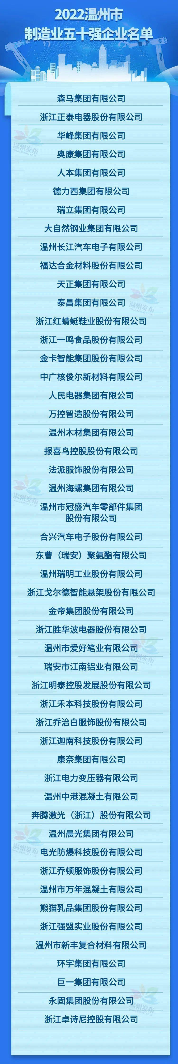 爱好制造业50强.jpeg